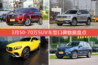 3月50-70万SUV车型口碑数据盘点