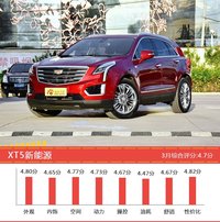 50-70万SUV车型车主综合评分排行榜，哪款值得买？