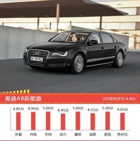 2月奥迪汽车口碑大横评