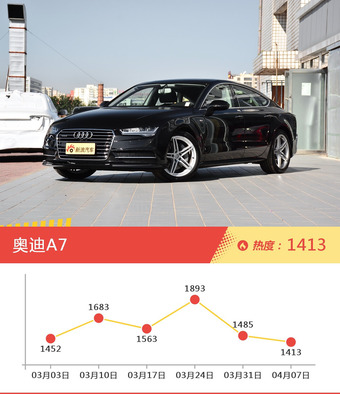奥迪旗下哪些车上周最火？让我们一一揭晓