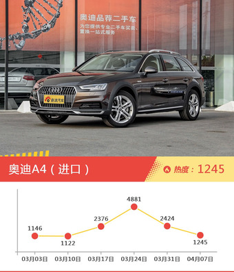 奥迪旗下哪些车上周最火？让我们一一揭晓