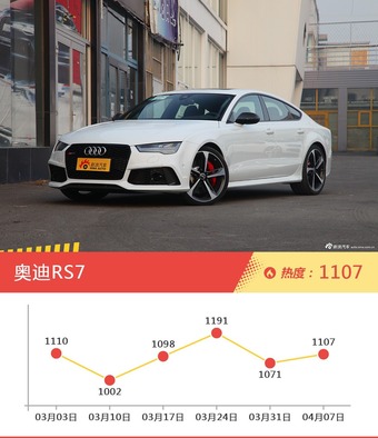 奥迪旗下哪些车上周最火？让我们一一揭晓