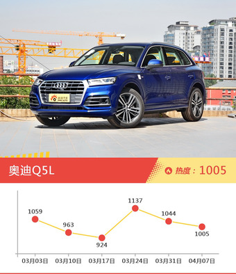 奥迪旗下哪些车上周最火？让我们一一揭晓