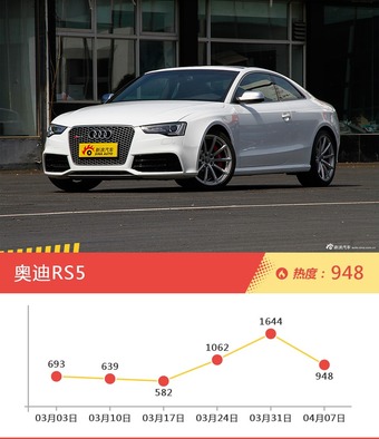 奥迪旗下哪些车上周最火？让我们一一揭晓