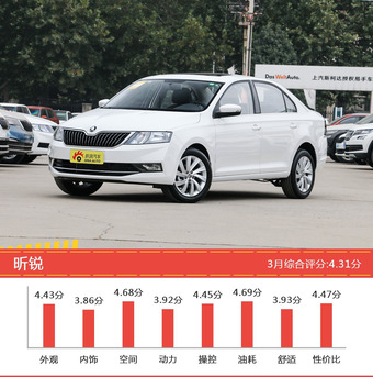 8-11万欧系车型车主综合评分排行榜，哪款值得买？