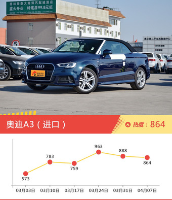 奥迪旗下哪些车上周最火？让我们一一揭晓