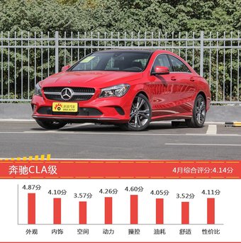 25-35万德系三厢车型车主综合评分排行榜，奔驰A级登顶！ 