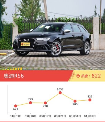 奥迪旗下哪些车上周最火？让我们一一揭晓