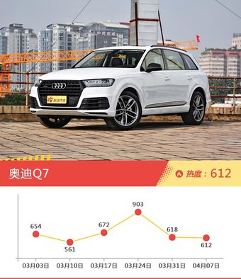 奥迪旗下哪些车上周最火？让我们一一揭晓