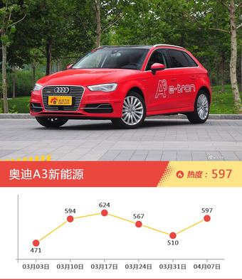奥迪旗下哪些车上周最火？让我们一一揭晓