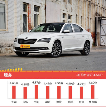15-20万欧系车型车主综合评分排行榜，哪款值得买？