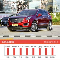 美系SUV车型车主综合评分排行榜，XT5新能源登顶！ 