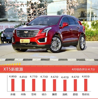 美系SUV车型车主综合评分排行榜，XT5新能源登顶！ 