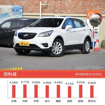 美系SUV车型车主综合评分排行榜，XT5新能源登顶！ 