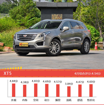 美系SUV车型车主综合评分排行榜，XT5新能源登顶！ 