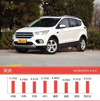 美系SUV车型车主综合评分排行榜，XT5新能源登顶！ 