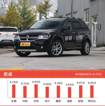 美系SUV车型车主综合评分排行榜，XT5新能源登顶！ 