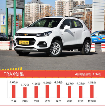 美系SUV车型车主综合评分排行榜，XT5新能源登顶！ 