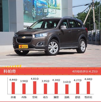 美系SUV车型车主综合评分排行榜，XT5新能源登顶！ 