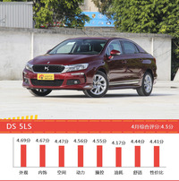 15-20万欧系三厢车型中,DS 5LS综合评分最高