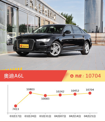 奥迪旗下哪些车上周最火？让我们一一揭晓