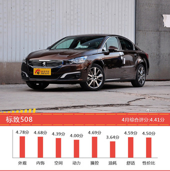 15-20万欧系三厢车型中,DS 5LS综合评分最高