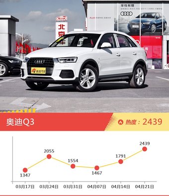 奥迪旗下哪些车上周最火？让我们一一揭晓