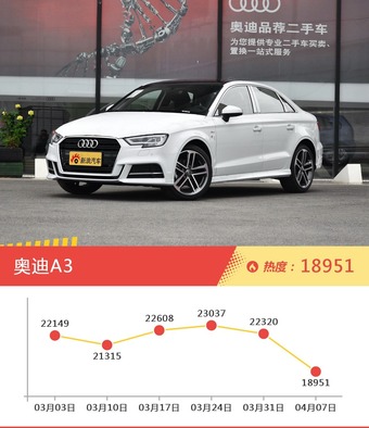一周德系三厢车型热度排行出炉，奥迪A3夺冠