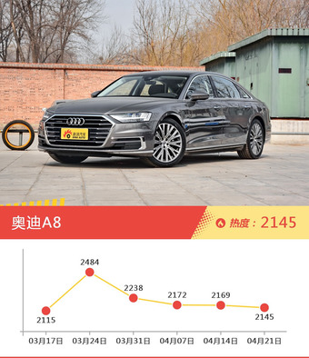奥迪旗下哪些车上周最火？让我们一一揭晓