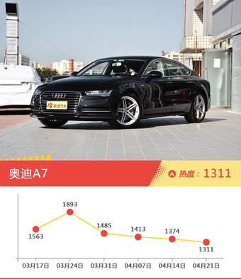 奥迪旗下哪些车上周最火？让我们一一揭晓