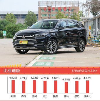 11-15万自主车型中,传祺GA4综合评分最高