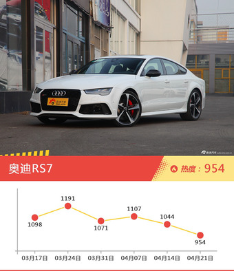 奥迪旗下哪些车上周最火？让我们一一揭晓