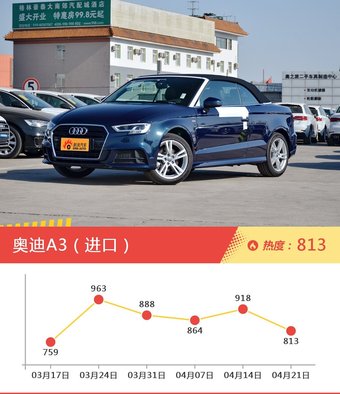 奥迪旗下哪些车上周最火？让我们一一揭晓