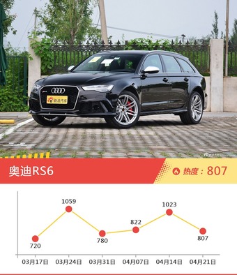 奥迪旗下哪些车上周最火？让我们一一揭晓
