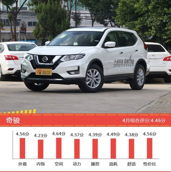 25-35万SUV车型车主综合评分排行榜，DS 7登顶！ 