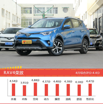 25-35万SUV车型车主综合评分排行榜，DS 7登顶！ 