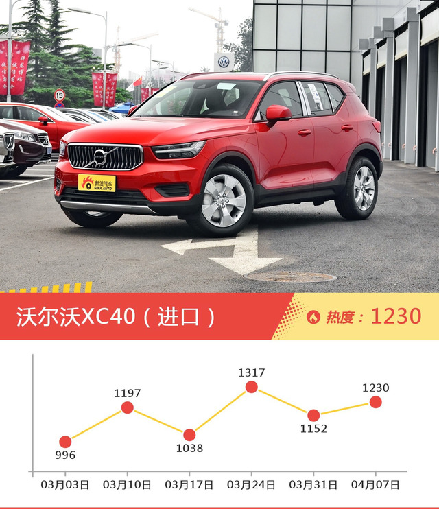 沃尔沃XC40