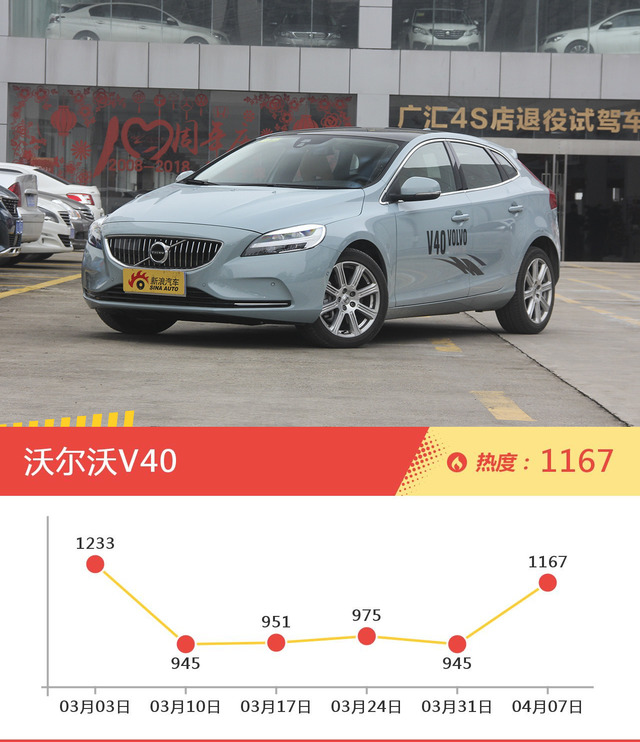 沃尔沃XC40