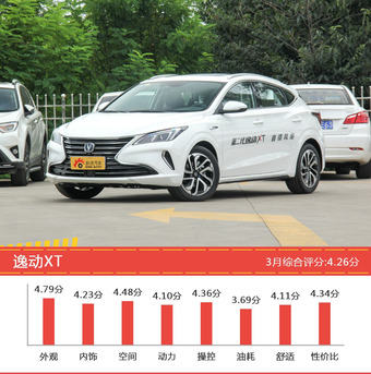 5-8万自主车型车主综合评分排行榜，传祺GA4登顶！ 